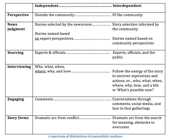 Table_2014-12-15_at_10.26.42_AM